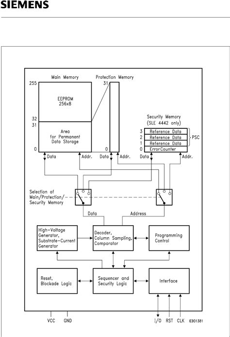 4442 chip smart card|SLE4432/ SLE4442 Datasheet by Infineon Technologies.